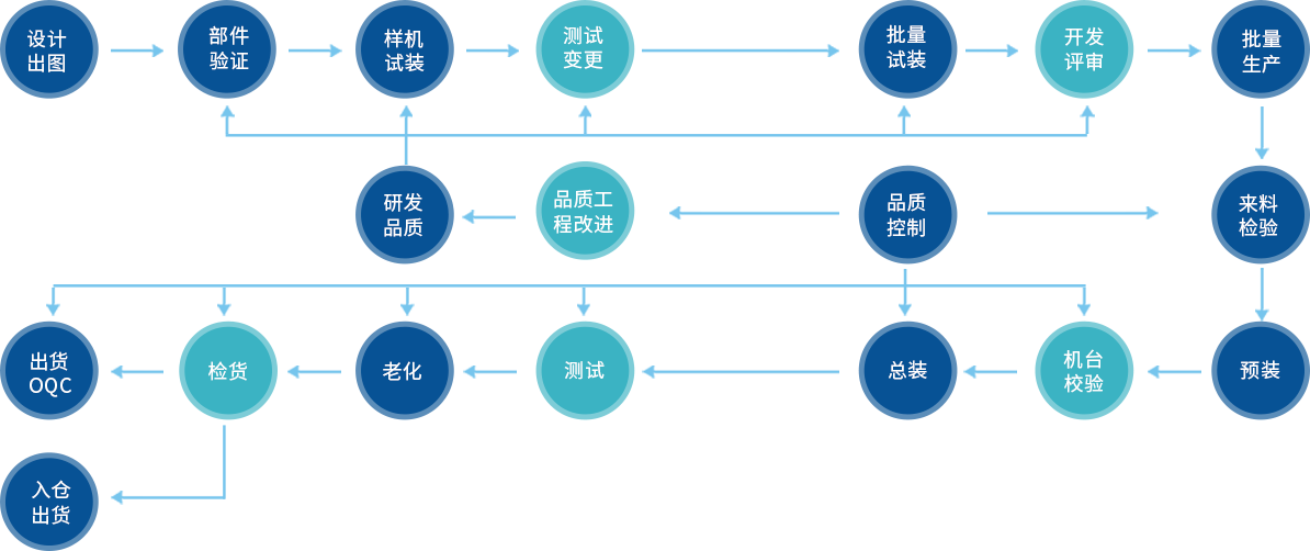 云顶集团·(中国)手机版app下载